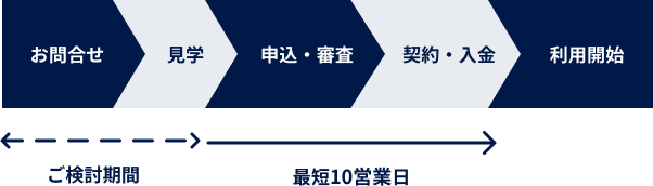 ご利用開始までの流れ
