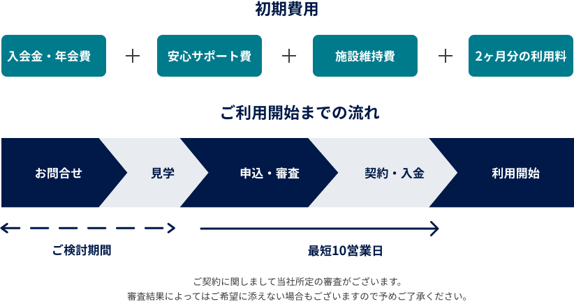 ご利用開始までの流れ