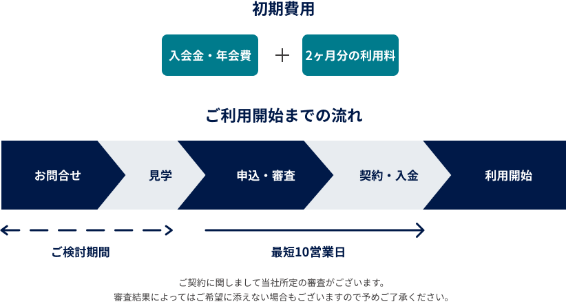 ご利用開始までの流れ