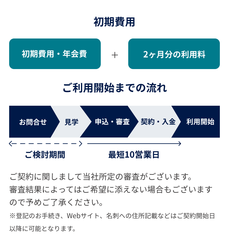 ご利用開始までの流れ